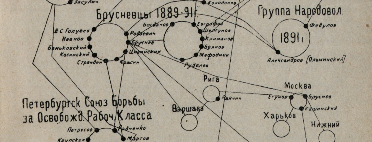 Geschichte der russischen kommunistischen Partei (1925) aus der vom NS-Regime geraubten Bibliothek des Instituts für Sozialforschung Geschichte der russischen kommunistischen Partei (1925) aus der vom NS-Regime geraubten Bibliothek des Instituts für Sozialforschung